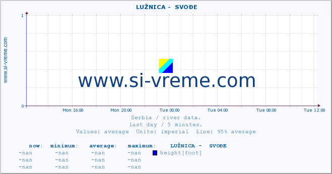  ::  LUŽNICA -  SVOĐE :: height |  |  :: last day / 5 minutes.