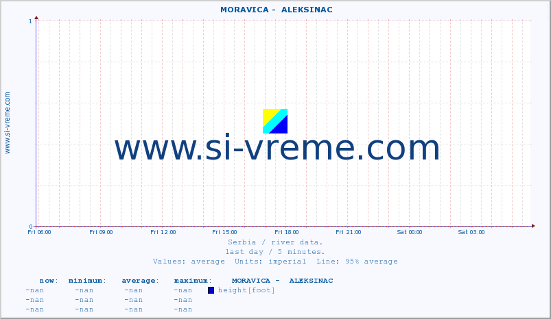  ::  MORAVICA -  ALEKSINAC :: height |  |  :: last day / 5 minutes.