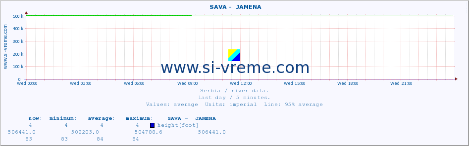  ::  SAVA -  JAMENA :: height |  |  :: last day / 5 minutes.