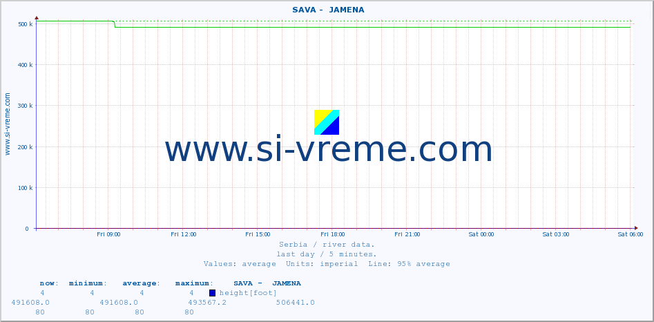  ::  SAVA -  JAMENA :: height |  |  :: last day / 5 minutes.