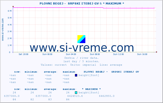  ::  PLOVNI BEGEJ -  SRPSKI ITEBEJ GV & * MAXIMUM * :: height |  |  :: last day / 5 minutes.