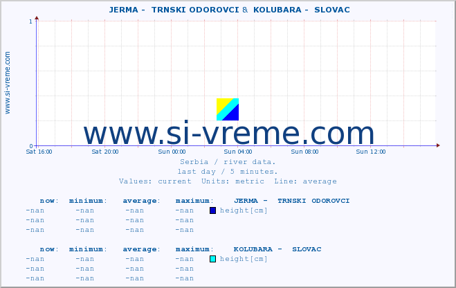  ::  JERMA -  TRNSKI ODOROVCI &  KOLUBARA -  SLOVAC :: height |  |  :: last day / 5 minutes.