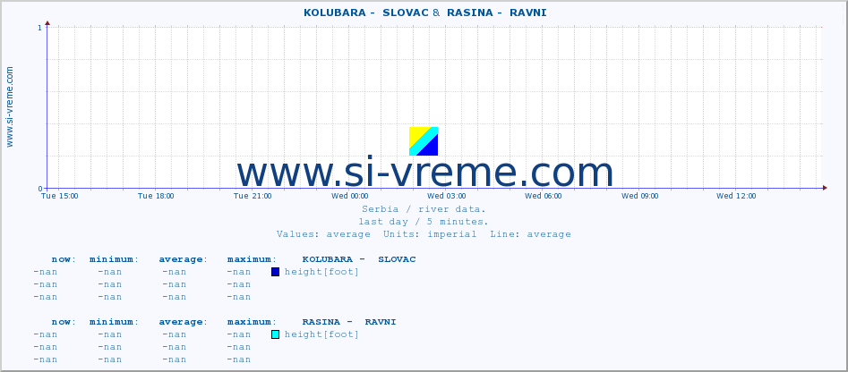  ::  KOLUBARA -  SLOVAC &  RASINA -  RAVNI :: height |  |  :: last day / 5 minutes.