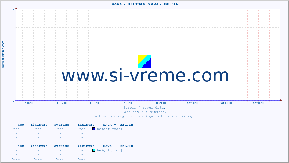  ::  SAVA -  BELJIN &  SAVA -  BELJIN :: height |  |  :: last day / 5 minutes.