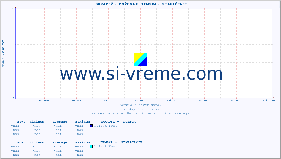  ::  SKRAPEŽ -  POŽEGA &  TEMSKA -  STANIČENJE :: height |  |  :: last day / 5 minutes.