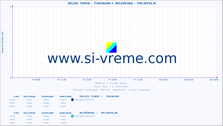  ::  VELIKI TIMOK -  ČOKONJAR &  MILEŠEVKA -  PRIJEPOLJE :: height |  |  :: last day / 5 minutes.