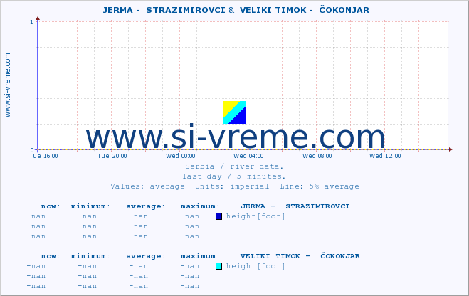  ::  JERMA -  STRAZIMIROVCI &  VELIKI TIMOK -  ČOKONJAR :: height |  |  :: last day / 5 minutes.