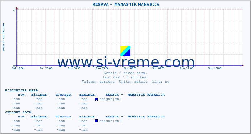  ::  RESAVA -  MANASTIR MANASIJA :: height |  |  :: last day / 5 minutes.