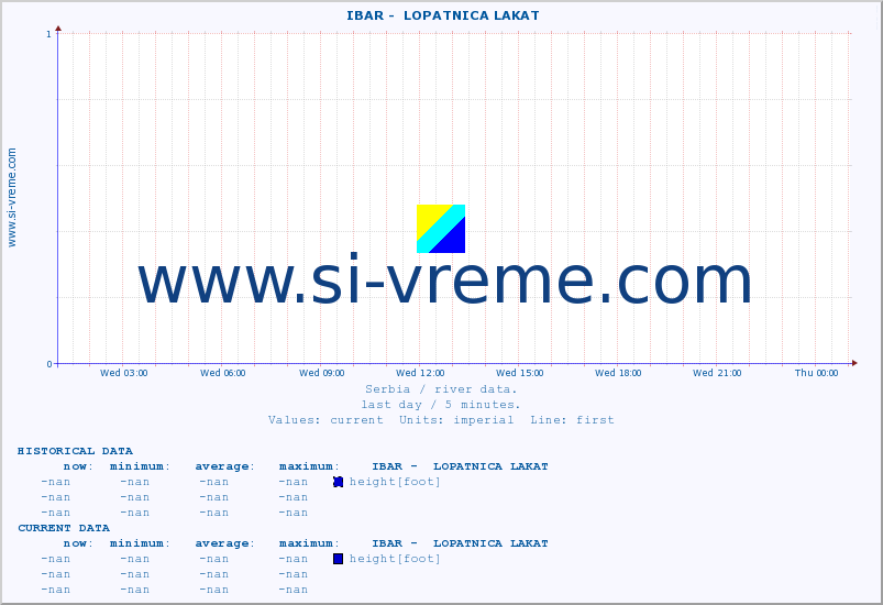  ::  IBAR -  LOPATNICA LAKAT :: height |  |  :: last day / 5 minutes.