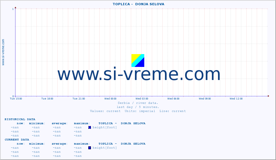  ::  TOPLICA -  DONJA SELOVA :: height |  |  :: last day / 5 minutes.