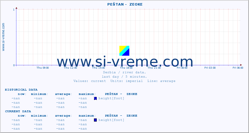  ::  PEŠTAN -  ZEOKE :: height |  |  :: last day / 5 minutes.