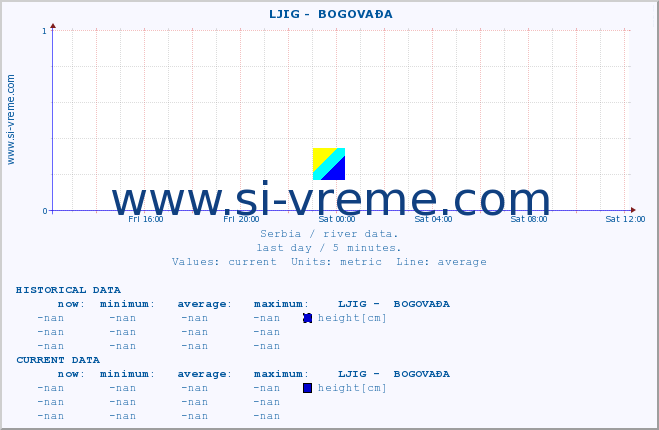  ::  LJIG -  BOGOVAĐA :: height |  |  :: last day / 5 minutes.