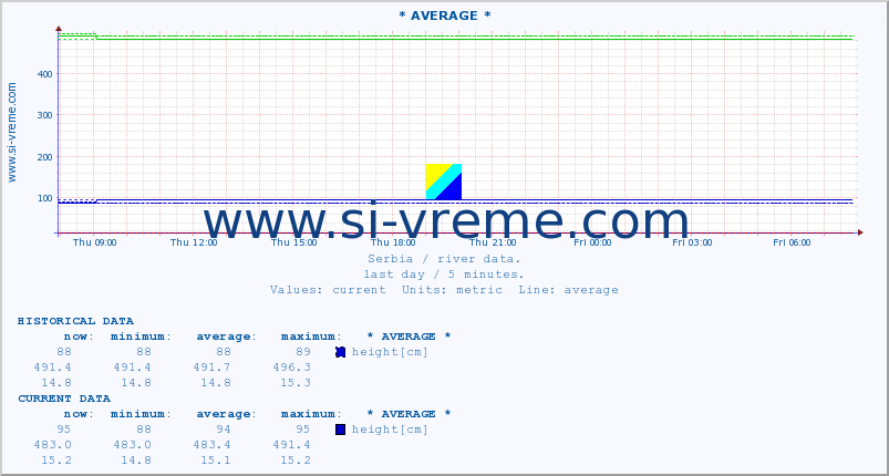  ::  KOSANICA -  VISOKA :: height |  |  :: last day / 5 minutes.