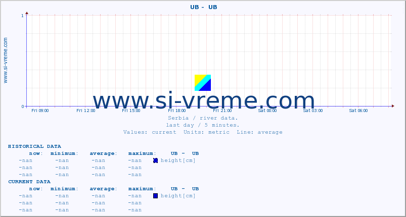  ::  UB -  UB :: height |  |  :: last day / 5 minutes.
