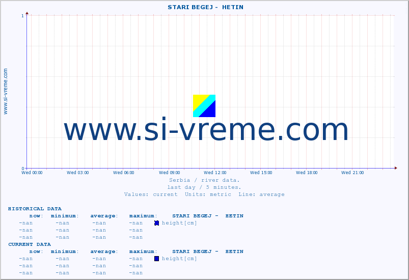  ::  STARI BEGEJ -  HETIN :: height |  |  :: last day / 5 minutes.