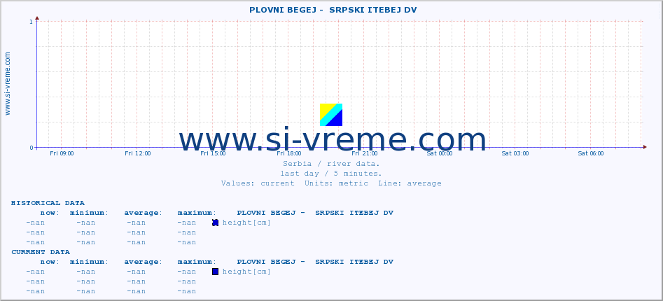  ::  PLOVNI BEGEJ -  SRPSKI ITEBEJ DV :: height |  |  :: last day / 5 minutes.