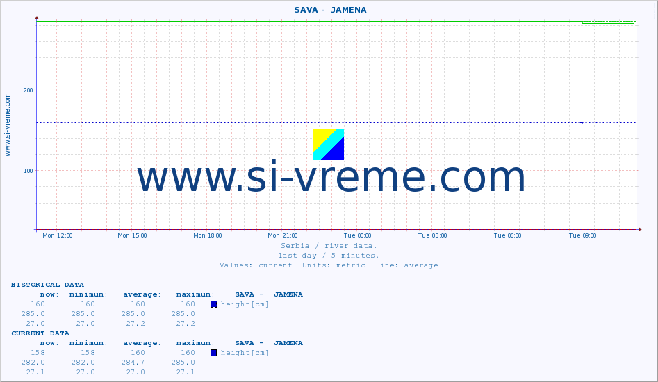  ::  SAVA -  JAMENA :: height |  |  :: last day / 5 minutes.