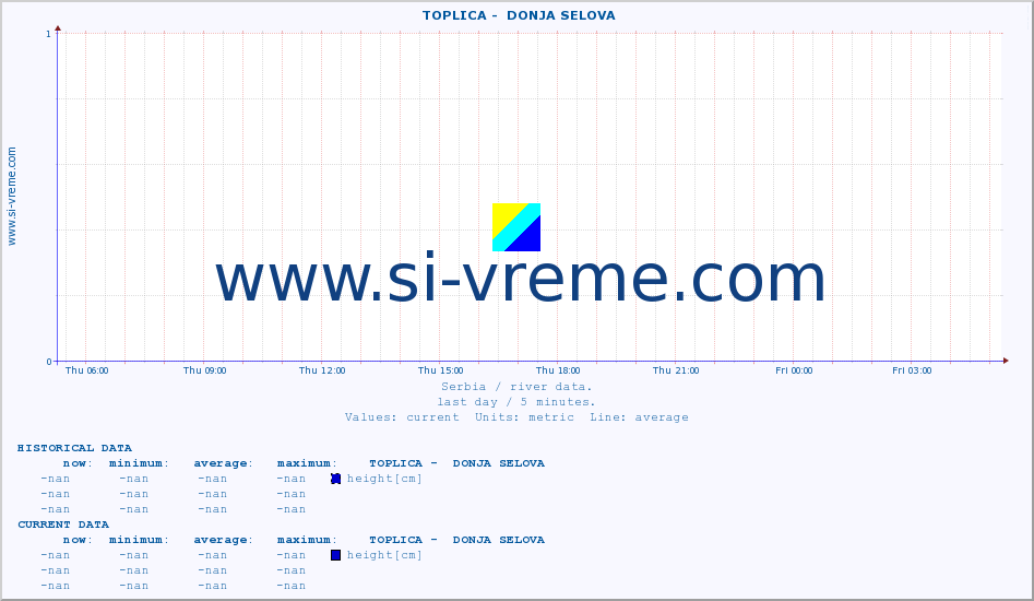  ::  TOPLICA -  DONJA SELOVA :: height |  |  :: last day / 5 minutes.