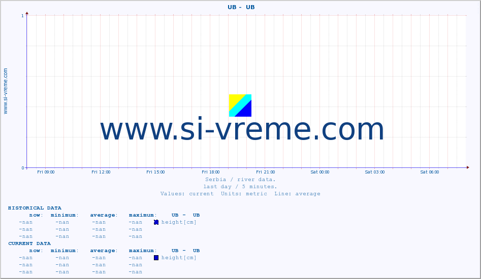  ::  UB -  UB :: height |  |  :: last day / 5 minutes.