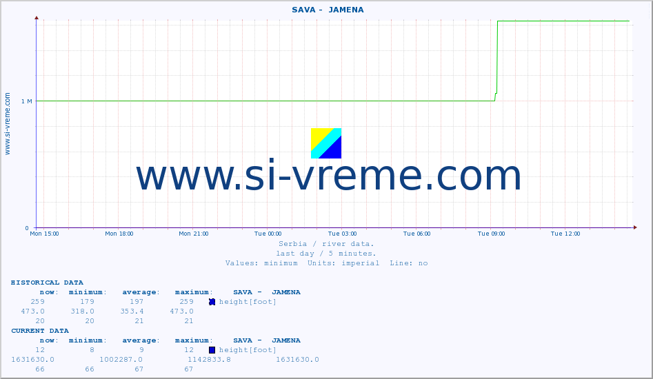  ::  SAVA -  JAMENA :: height |  |  :: last day / 5 minutes.