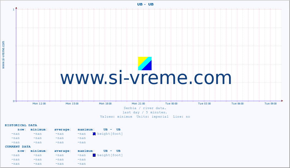  ::  UB -  UB :: height |  |  :: last day / 5 minutes.
