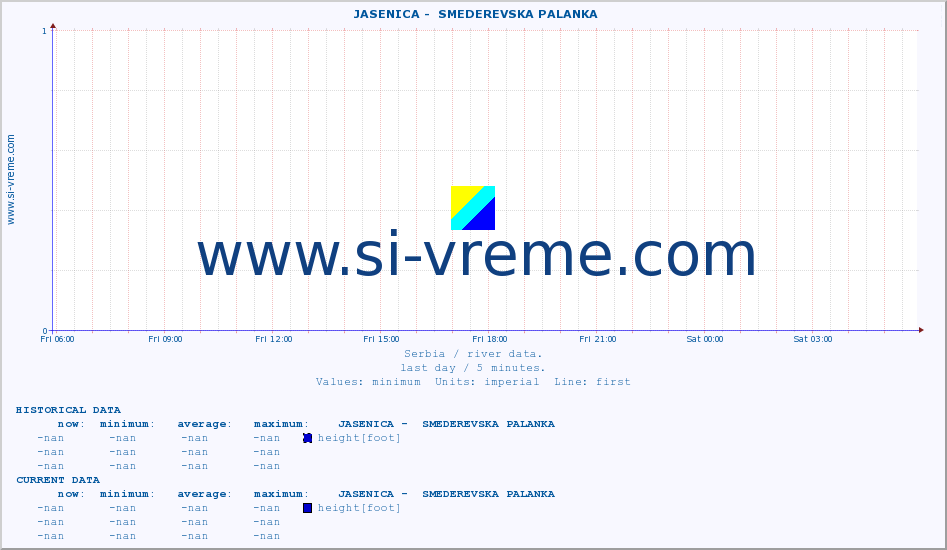  ::  JASENICA -  SMEDEREVSKA PALANKA :: height |  |  :: last day / 5 minutes.