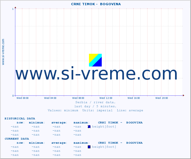  ::  CRNI TIMOK -  BOGOVINA :: height |  |  :: last day / 5 minutes.