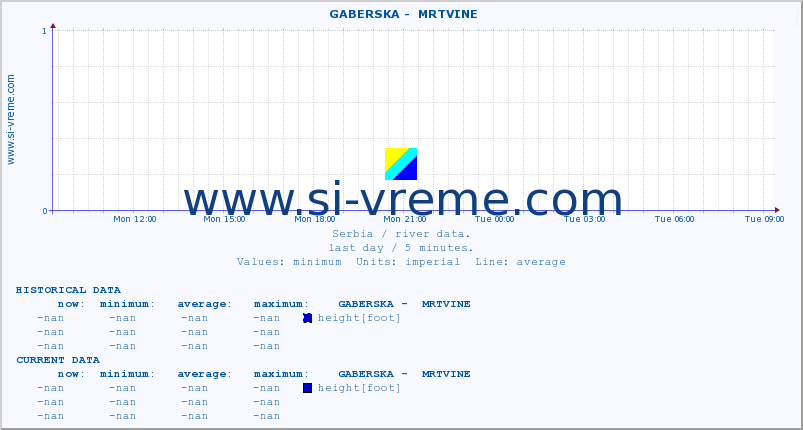  ::  GABERSKA -  MRTVINE :: height |  |  :: last day / 5 minutes.