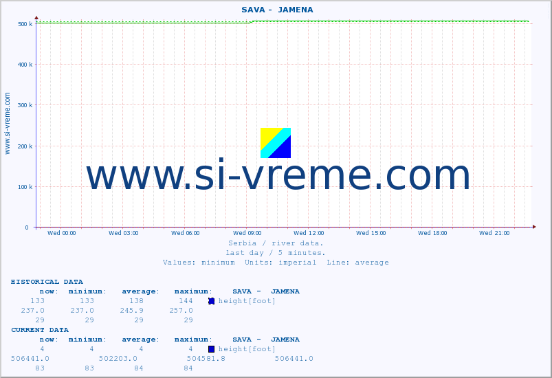  ::  SAVA -  JAMENA :: height |  |  :: last day / 5 minutes.