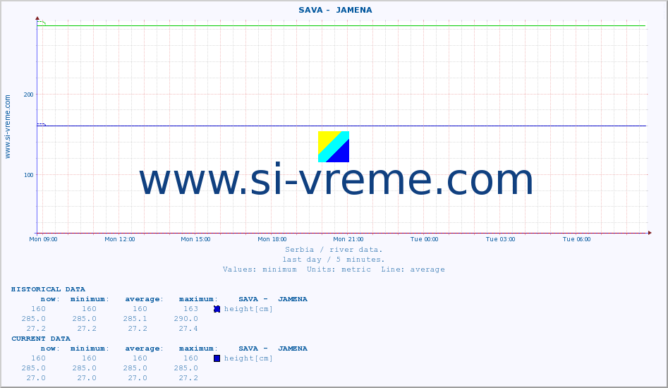  ::  SAVA -  JAMENA :: height |  |  :: last day / 5 minutes.