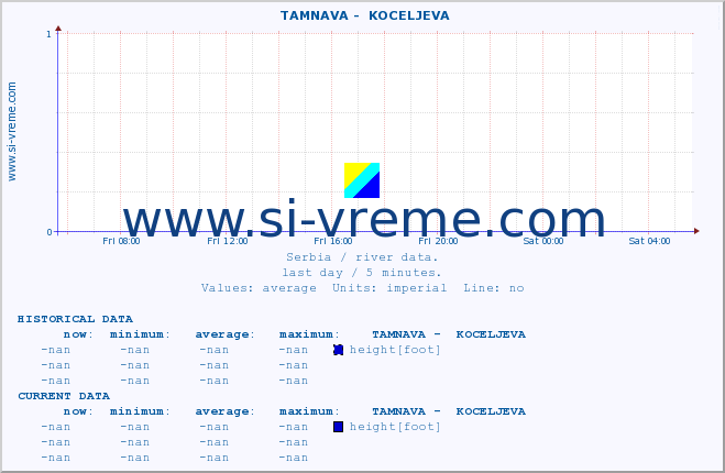  ::  TAMNAVA -  KOCELJEVA :: height |  |  :: last day / 5 minutes.