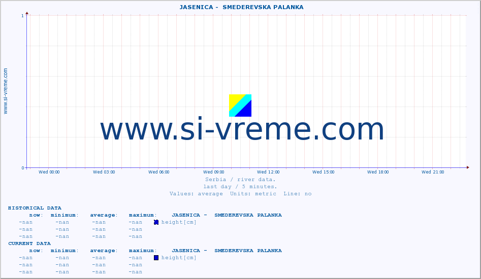  ::  JASENICA -  SMEDEREVSKA PALANKA :: height |  |  :: last day / 5 minutes.