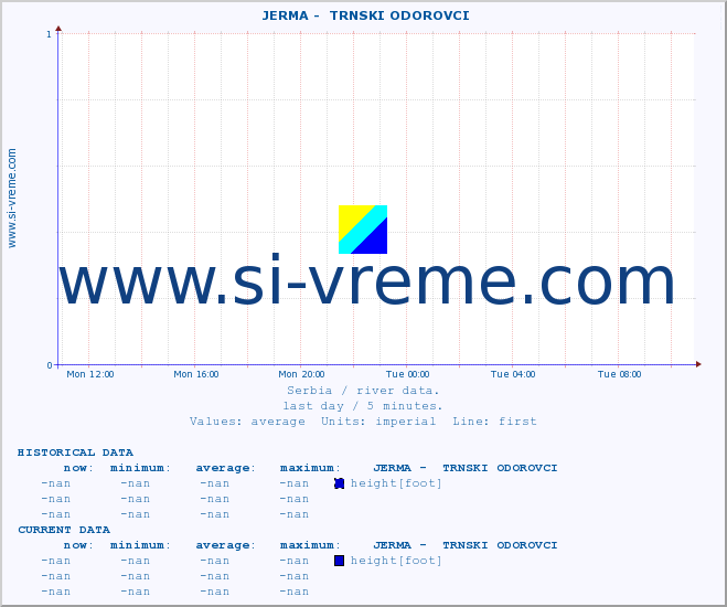  ::  JERMA -  TRNSKI ODOROVCI :: height |  |  :: last day / 5 minutes.