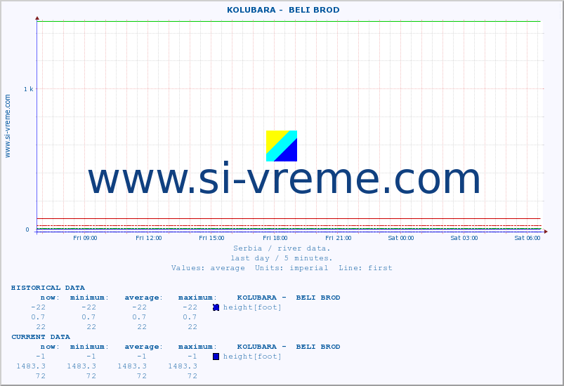  ::  KOLUBARA -  BELI BROD :: height |  |  :: last day / 5 minutes.