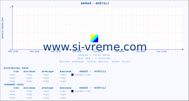  ::  KARAŠ -  KUŠTILJ :: height |  |  :: last day / 5 minutes.