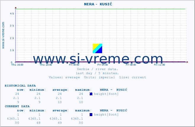  ::  NERA -  KUSIĆ :: height |  |  :: last day / 5 minutes.
