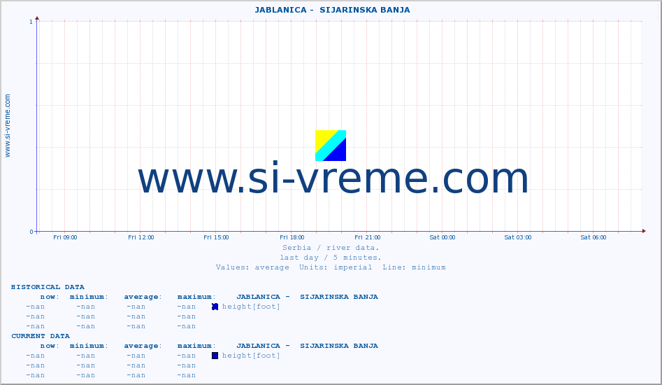  ::  JABLANICA -  SIJARINSKA BANJA :: height |  |  :: last day / 5 minutes.