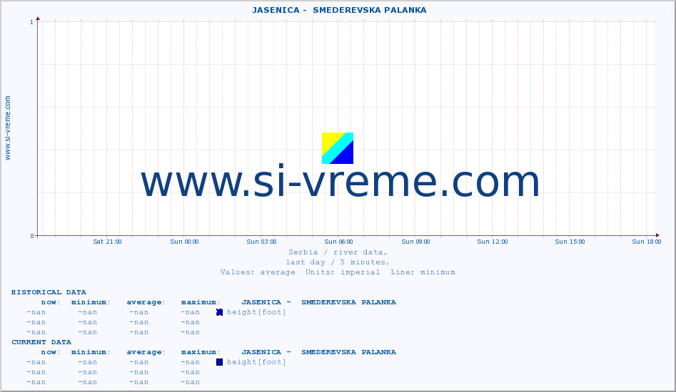  ::  JASENICA -  SMEDEREVSKA PALANKA :: height |  |  :: last day / 5 minutes.