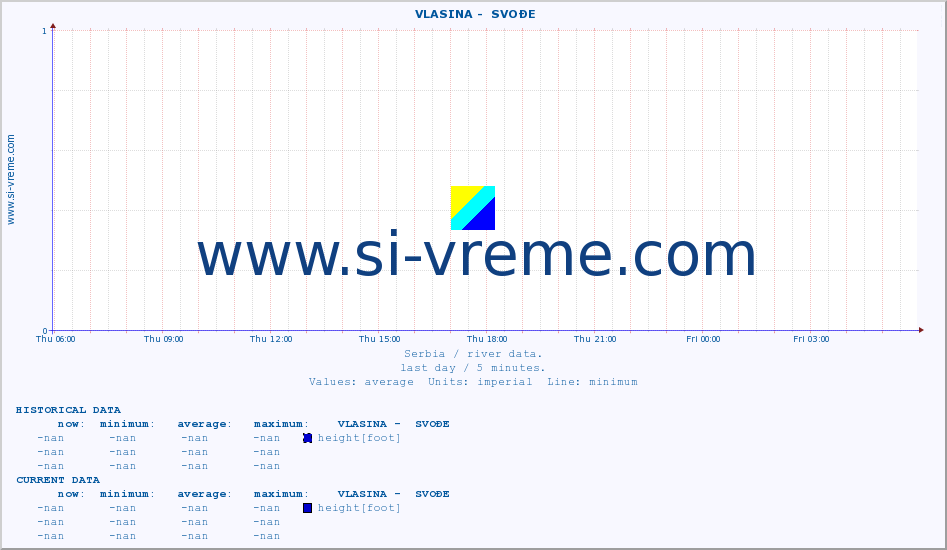  ::  VLASINA -  SVOĐE :: height |  |  :: last day / 5 minutes.