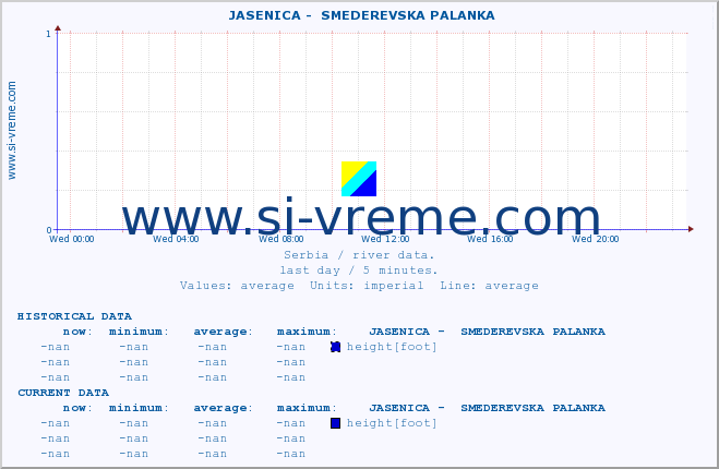  ::  JASENICA -  SMEDEREVSKA PALANKA :: height |  |  :: last day / 5 minutes.