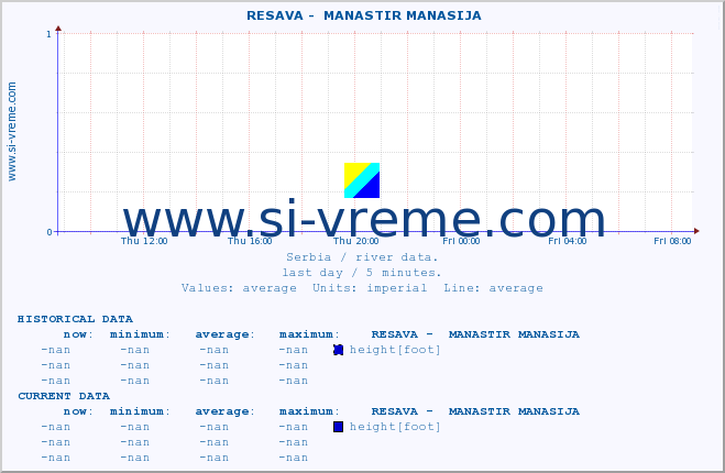  ::  RESAVA -  MANASTIR MANASIJA :: height |  |  :: last day / 5 minutes.