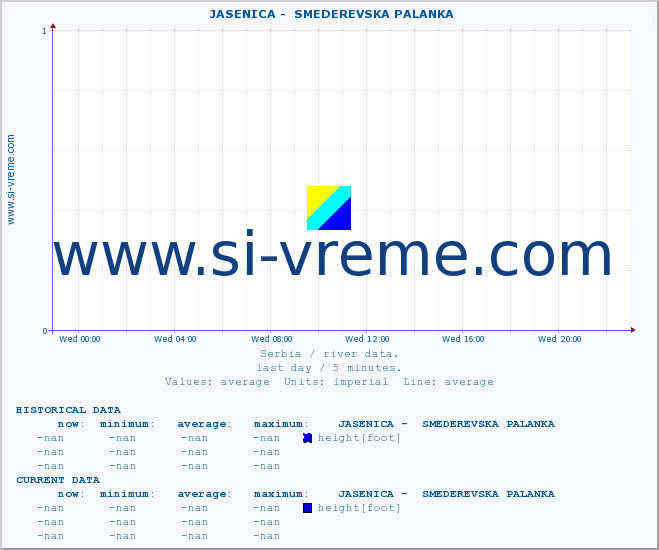  ::  JASENICA -  SMEDEREVSKA PALANKA :: height |  |  :: last day / 5 minutes.