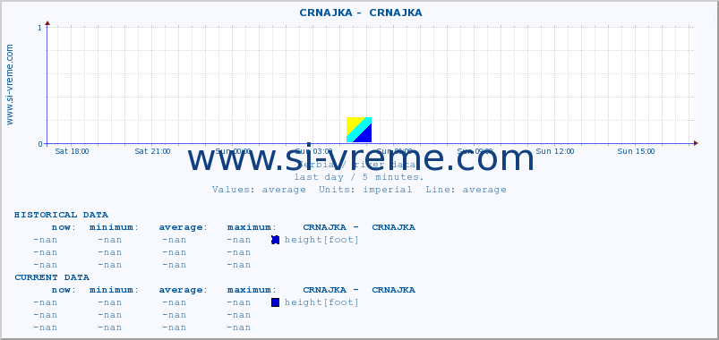  ::  CRNAJKA -  CRNAJKA :: height |  |  :: last day / 5 minutes.