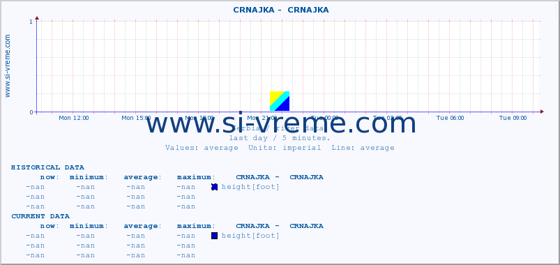  ::  CRNAJKA -  CRNAJKA :: height |  |  :: last day / 5 minutes.