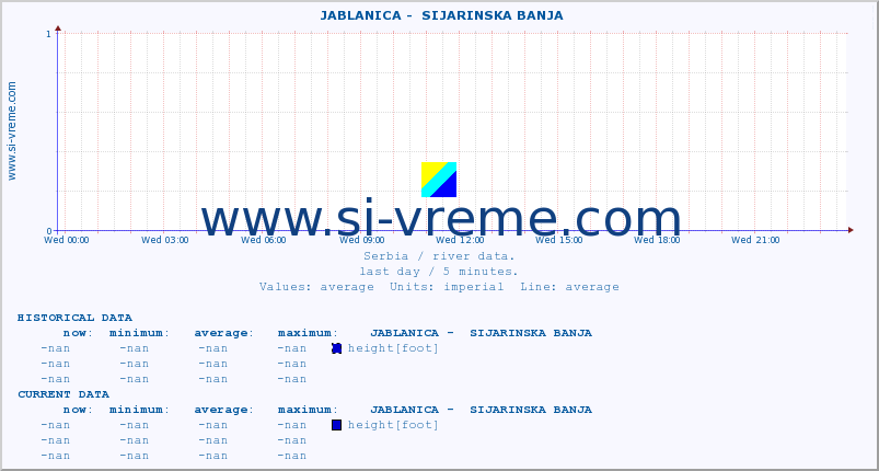  ::  JABLANICA -  SIJARINSKA BANJA :: height |  |  :: last day / 5 minutes.