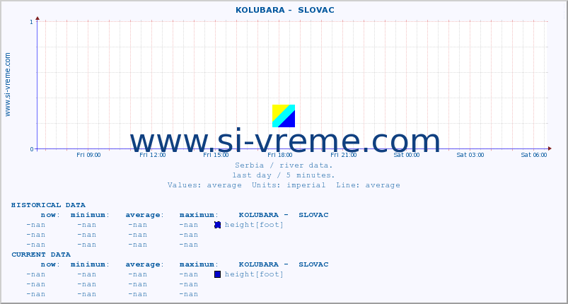  ::  KOLUBARA -  SLOVAC :: height |  |  :: last day / 5 minutes.