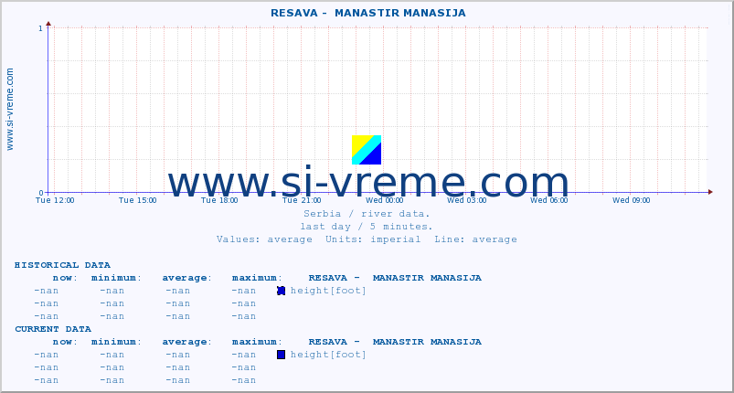  ::  RESAVA -  MANASTIR MANASIJA :: height |  |  :: last day / 5 minutes.