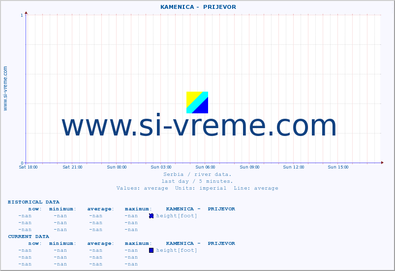  ::  KAMENICA -  PRIJEVOR :: height |  |  :: last day / 5 minutes.