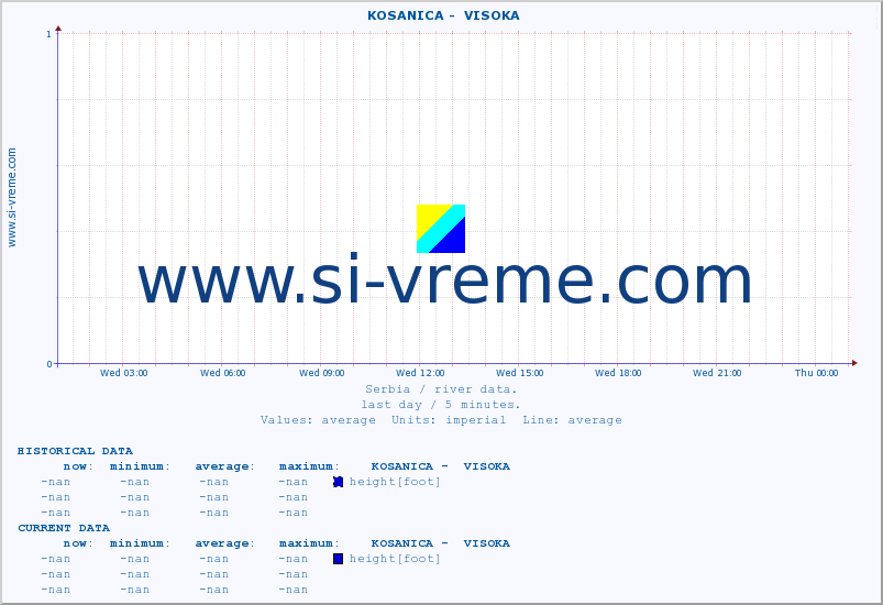  ::  KOSANICA -  VISOKA :: height |  |  :: last day / 5 minutes.