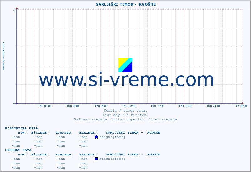  ::  SVRLJIŠKI TIMOK -  RGOŠTE :: height |  |  :: last day / 5 minutes.